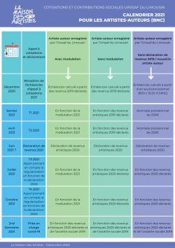 Cotisations Et Contributions Sociales